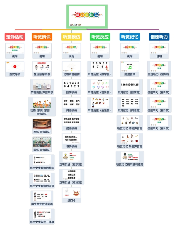 扎根课程(图50) 扎根课程(图50)