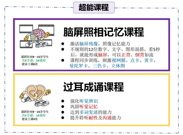 超能课程(图2)