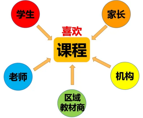 超能课程(图9)