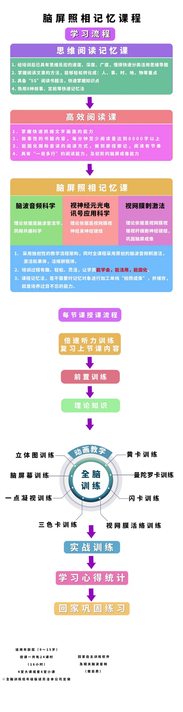 超能课程(图40)
