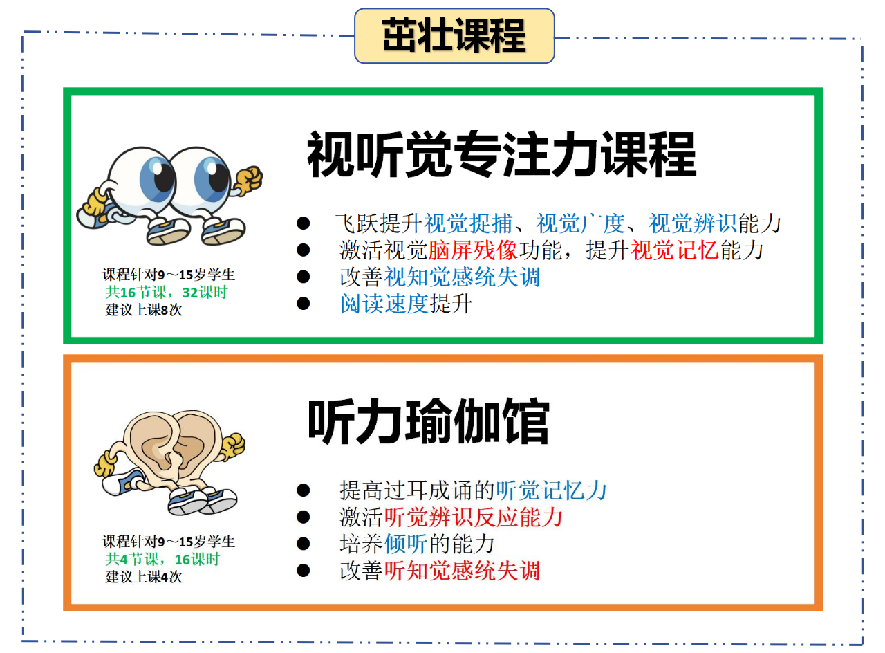 茁壮课程(图2) 茁壮课程(图2)